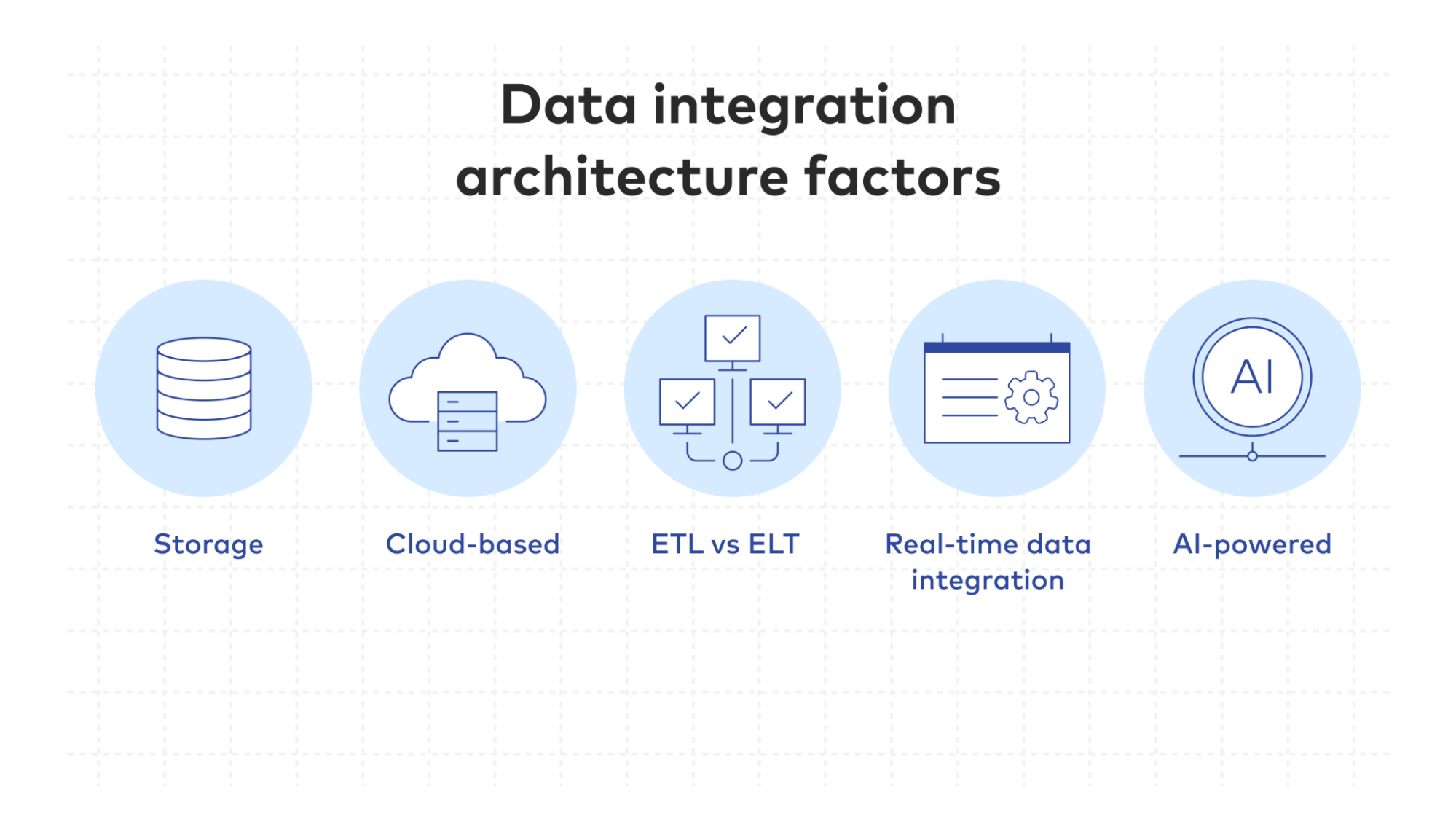 Data Integration